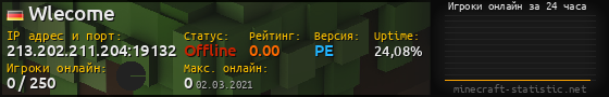 Юзербар 560x90 с графиком игроков онлайн для сервера 213.202.211.204:19132
