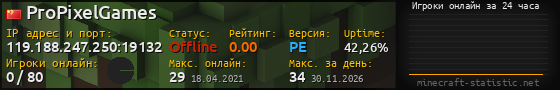 Юзербар 560x90 с графиком игроков онлайн для сервера 119.188.247.250:19132