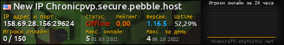 Юзербар 560x90 с графиком игроков онлайн для сервера 158.69.28.156:29624