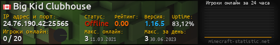 Юзербар 560x90 с графиком игроков онлайн для сервера 24.76.190.42:25565