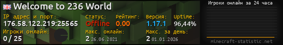 Юзербар 560x90 с графиком игроков онлайн для сервера 176.58.122.219:25565