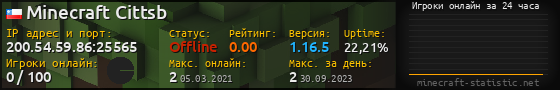 Юзербар 560x90 с графиком игроков онлайн для сервера 200.54.59.86:25565