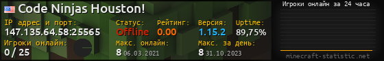 Юзербар 560x90 с графиком игроков онлайн для сервера 147.135.64.58:25565