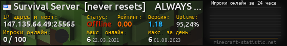 Юзербар 560x90 с графиком игроков онлайн для сервера 147.135.64.49:25565