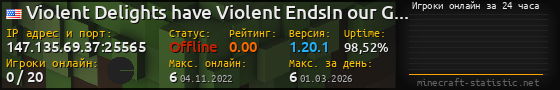 Юзербар 560x90 с графиком игроков онлайн для сервера 147.135.69.37:25565