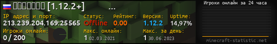 Юзербар 560x90 с графиком игроков онлайн для сервера 213.239.204.169:25565