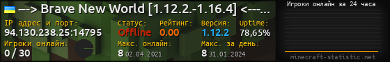 Юзербар 560x90 с графиком игроков онлайн для сервера 94.130.238.25:14795