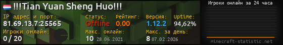 Юзербар 560x90 с графиком игроков онлайн для сервера 81.69.13.7:25565