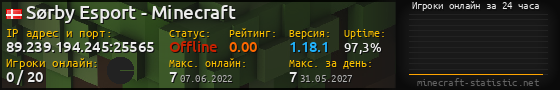 Юзербар 560x90 с графиком игроков онлайн для сервера 89.239.194.245:25565