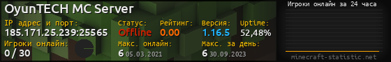 Юзербар 560x90 с графиком игроков онлайн для сервера 185.171.25.239:25565
