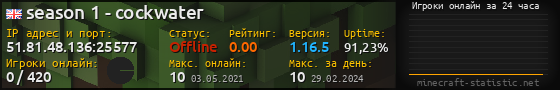 Юзербар 560x90 с графиком игроков онлайн для сервера 51.81.48.136:25577