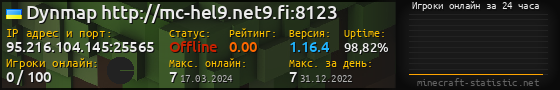 Юзербар 560x90 с графиком игроков онлайн для сервера 95.216.104.145:25565
