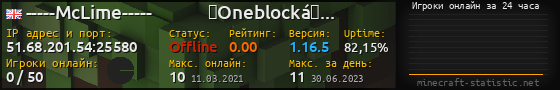 Юзербар 560x90 с графиком игроков онлайн для сервера 51.68.201.54:25580