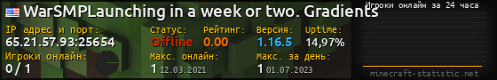 Юзербар 560x90 с графиком игроков онлайн для сервера 65.21.57.93:25654