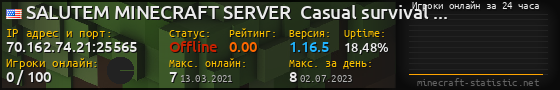 Юзербар 560x90 с графиком игроков онлайн для сервера 70.162.74.21:25565