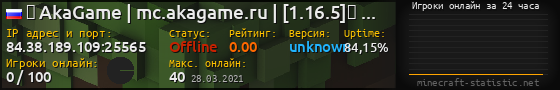 Юзербар 560x90 с графиком игроков онлайн для сервера 84.38.189.109:25565
