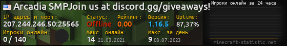 Юзербар 560x90 с графиком игроков онлайн для сервера 207.244.246.50:25565