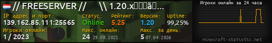 Юзербар 560x90 с графиком игроков онлайн для сервера 139.162.85.111:25565