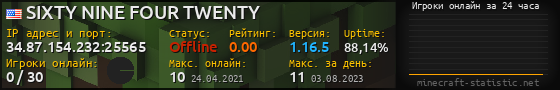 Юзербар 560x90 с графиком игроков онлайн для сервера 34.87.154.232:25565