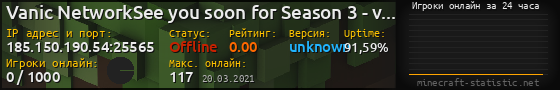 Юзербар 560x90 с графиком игроков онлайн для сервера 185.150.190.54:25565