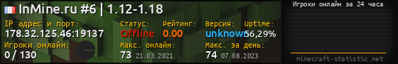 Юзербар 560x90 с графиком игроков онлайн для сервера 178.32.125.46:19137