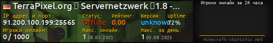 Юзербар 560x90 с графиком игроков онлайн для сервера 91.200.100.199:25565