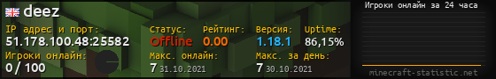 Юзербар 560x90 с графиком игроков онлайн для сервера 51.178.100.48:25582