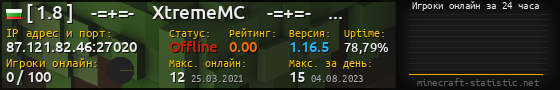 Юзербар 560x90 с графиком игроков онлайн для сервера 87.121.82.46:27020