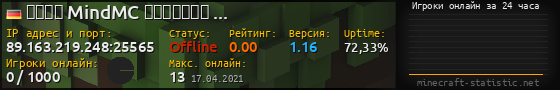 Юзербар 560x90 с графиком игроков онлайн для сервера 89.163.219.248:25565