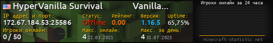 Юзербар 560x90 с графиком игроков онлайн для сервера 172.67.184.53:25586