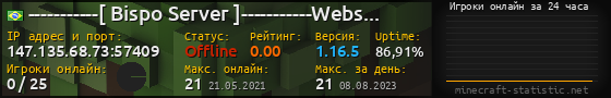 Юзербар 560x90 с графиком игроков онлайн для сервера 147.135.68.73:57409