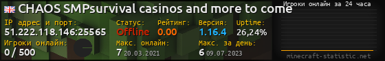 Юзербар 560x90 с графиком игроков онлайн для сервера 51.222.118.146:25565