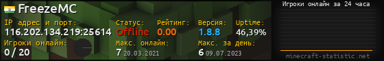 Юзербар 560x90 с графиком игроков онлайн для сервера 116.202.134.219:25614