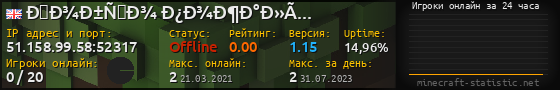 Юзербар 560x90 с графиком игроков онлайн для сервера 51.158.99.58:52317