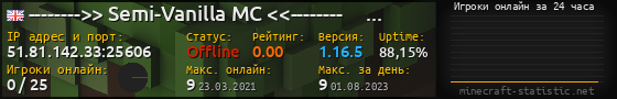 Юзербар 560x90 с графиком игроков онлайн для сервера 51.81.142.33:25606