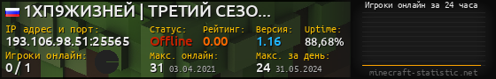 Юзербар 560x90 с графиком игроков онлайн для сервера 193.106.98.51:25565