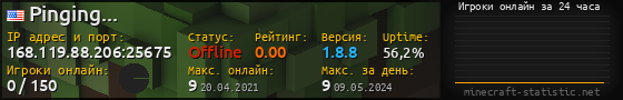 Юзербар 560x90 с графиком игроков онлайн для сервера 168.119.88.206:25675