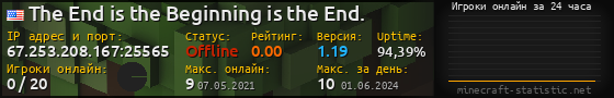 Юзербар 560x90 с графиком игроков онлайн для сервера 67.253.208.167:25565