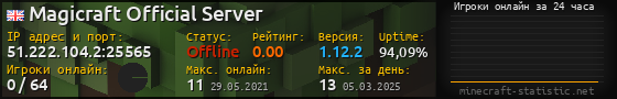 Юзербар 560x90 с графиком игроков онлайн для сервера 51.222.104.2:25565