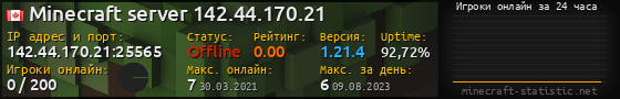 Юзербар 560x90 с графиком игроков онлайн для сервера 142.44.170.21:25565