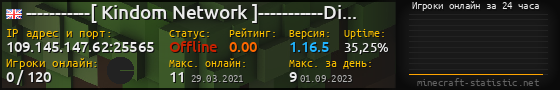 Юзербар 560x90 с графиком игроков онлайн для сервера 109.145.147.62:25565