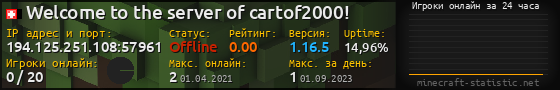 Юзербар 560x90 с графиком игроков онлайн для сервера 194.125.251.108:57961