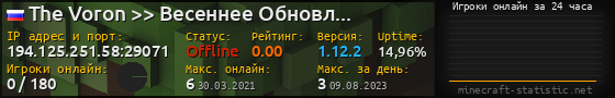 Юзербар 560x90 с графиком игроков онлайн для сервера 194.125.251.58:29071