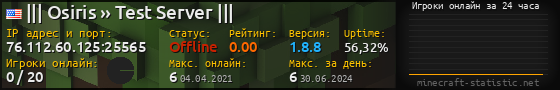 Юзербар 560x90 с графиком игроков онлайн для сервера 76.112.60.125:25565