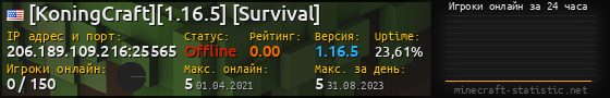 Юзербар 560x90 с графиком игроков онлайн для сервера 206.189.109.216:25565