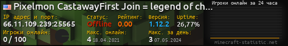 Юзербар 560x90 с графиком игроков онлайн для сервера 66.11.109.239:25565