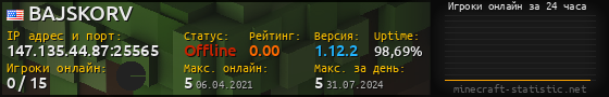 Юзербар 560x90 с графиком игроков онлайн для сервера 147.135.44.87:25565