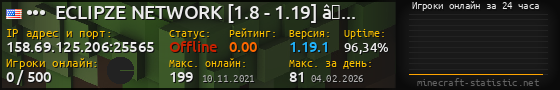 Юзербар 560x90 с графиком игроков онлайн для сервера 158.69.125.206:25565