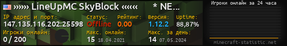 Юзербар 560x90 с графиком игроков онлайн для сервера 147.135.116.202:25598