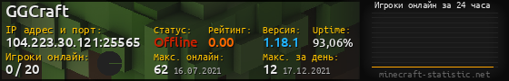 Юзербар 560x90 с графиком игроков онлайн для сервера 104.223.30.121:25565